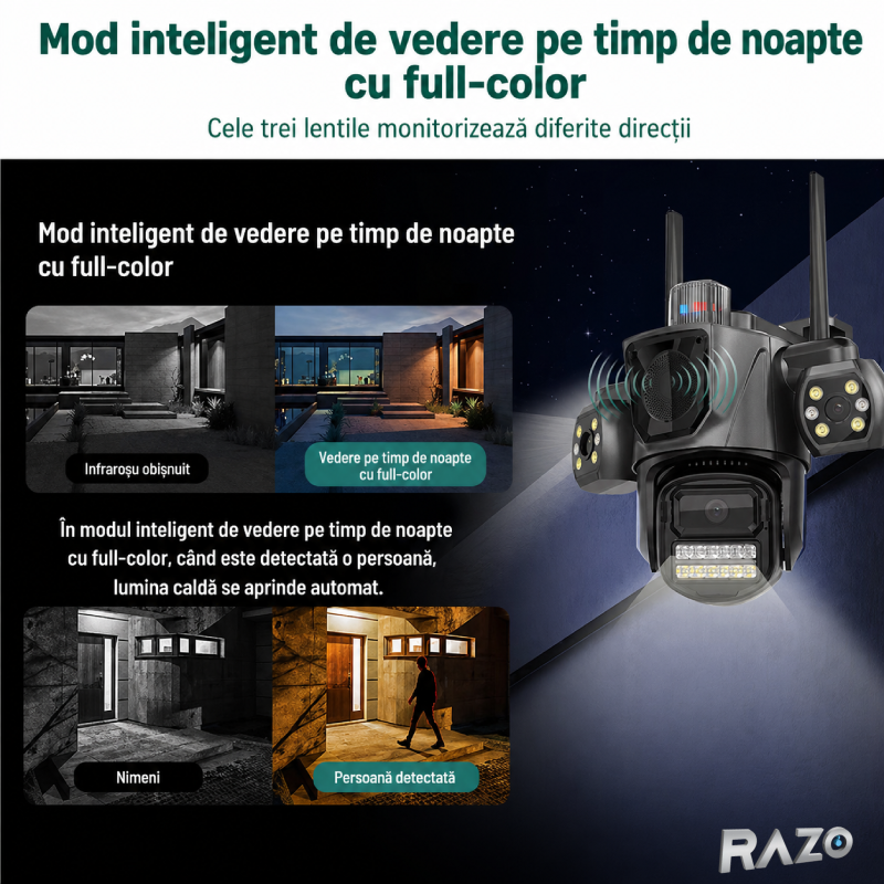 Camera supraveghere AI tripla 360 RAZO, 3 lentile, WIFI, Monitorizare completa, Vizualizare live pe telefon, Detectie miscare cu tracking automat, Vedere nocturna LED, Audio bidirectional, Alarma integrata